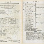 Quebec Almanack de 1795. Mention de quelques-uns de nos chirurgiens