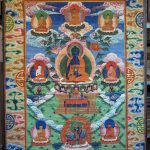 Thangka ou bannière tibétaine intitulée « Man Lah » représentant le bouddha de la médecine. Vers 1825. 1m25.